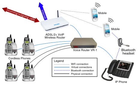 Integrated Voice Solutions